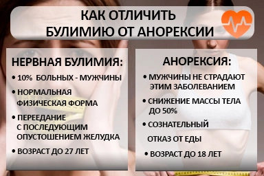 Лечение булимии в Мурманске