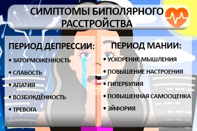 Лечение биполярного расстройства в Мурманске