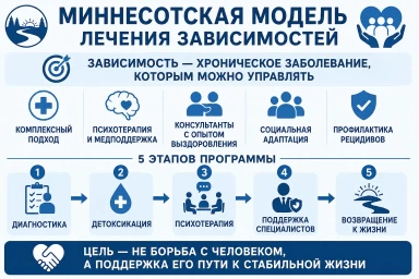 Миннесотская модель в Мурманске