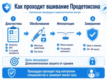 Имплантация Продетоксон в Мурманске