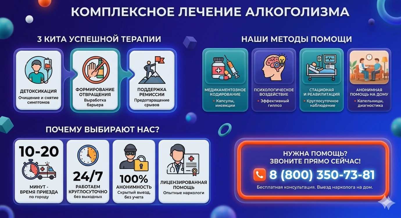 Инфографика о методах лечения алкоголизма в Мурманске: детоксикация, кодирование и анонимная помощь на дому от клиники Похмельная служба.